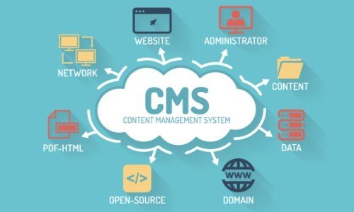 Mastering Content Creation and Organization: Tips for Engaging Your Audience and Achieving Business Objectives